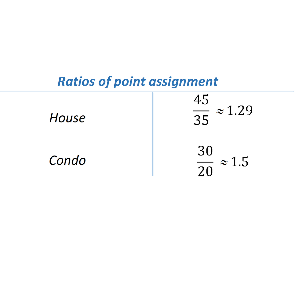 Illustration: Three Metrics That Signal 25% Market Price Swings During Mid-Season Constructor Changes