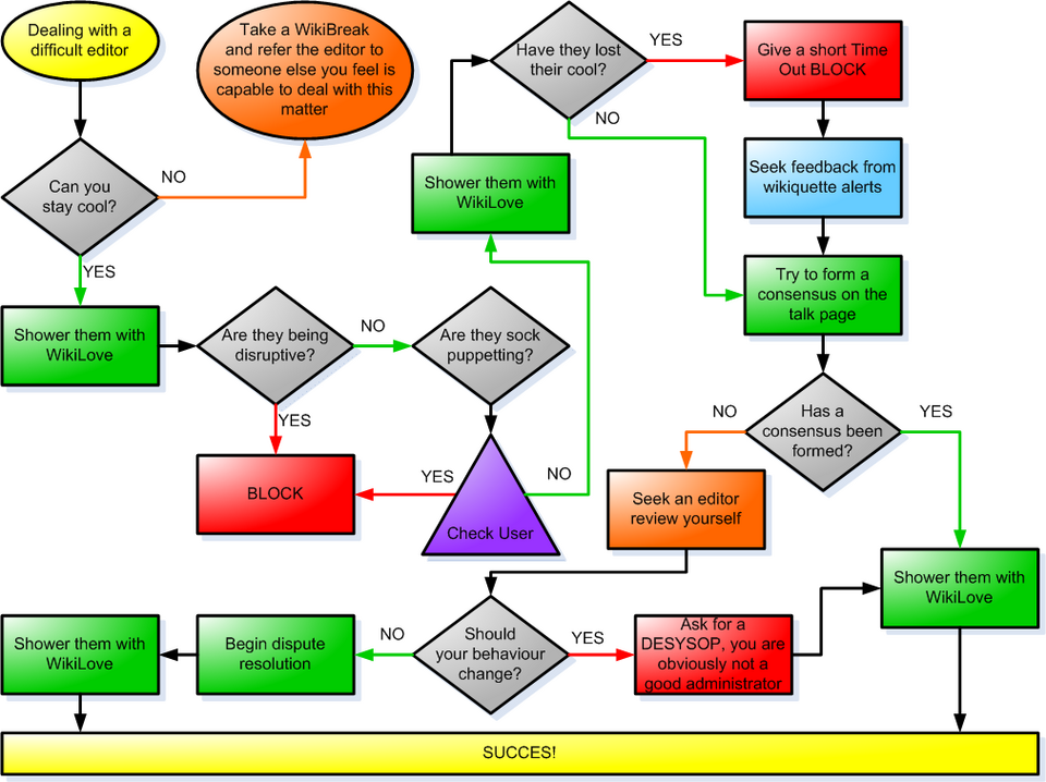 Illustration: Trading Strategies for Silver Price Prediction Markets