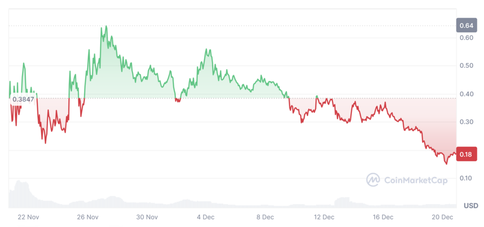 Illustration: Understanding Decentralized Prediction Markets