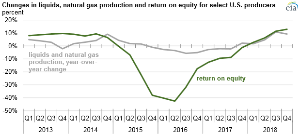 Illustration: Understanding NGL Market Dynamics Through Prediction Markets Illustration: Understanding NGL Market Dynamics Through Prediction Markets