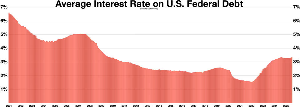 Illustration: Volume-Backed Data: Over $20M in 2025 Rate Markets Illustration: Volume-Backed Data: Over $20M in 2025 Rate Markets