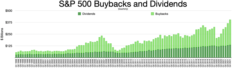 Illustration: Wall Street Forecasts vs Crowd Wisdom: The 7,968 Target