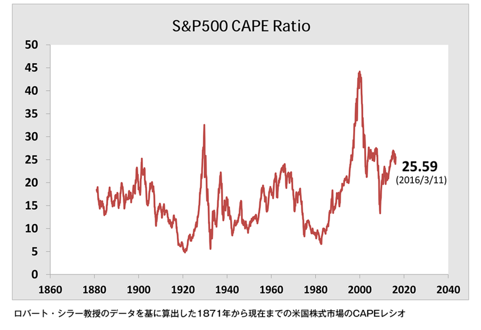 Illustration: Why 90% of Option Traders Lose Money: The Prediction Market Solution Illustration: Why 90% of Option Traders Lose Money: The Prediction Market Solution