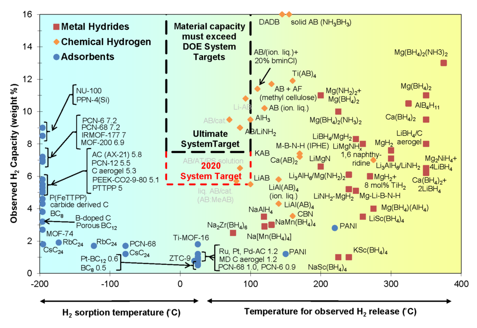 Illustration: Why Green Hydrogen Costs $5-10/kg — The CAPEX and CO2 Transport Reality Illustration: Why Green Hydrogen Costs $5-10/kg — The CAPEX and CO2 Transport Reality