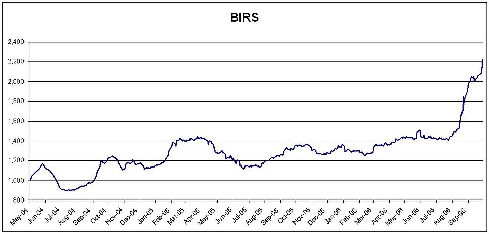 Illustration: Why Prediction Markets Outperform Traditional Polls in 2026