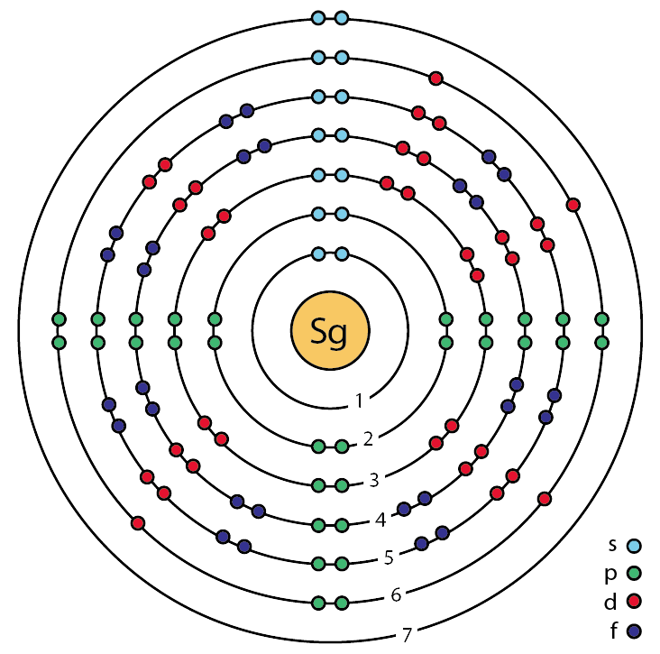 Illustration: Why Seaborgium Futures Markets Don't Exist (Yet)