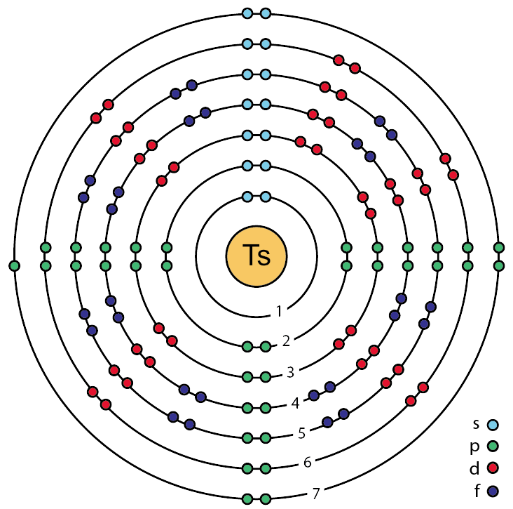 Illustration: Why Traditional Tennessine Price Contracts Don't Exist