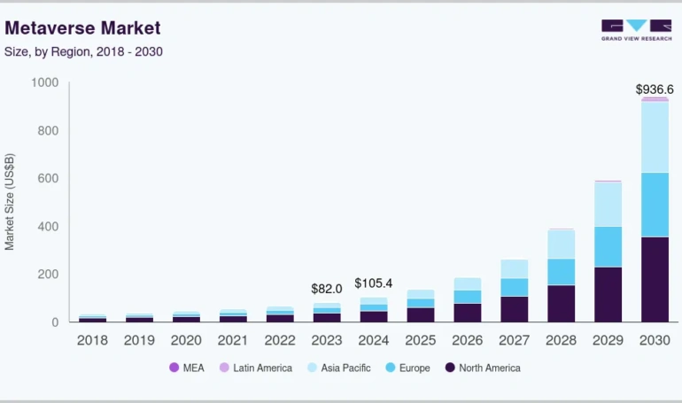 Meta Metaverse Adoption Odds: VR Platform Growth Prediction Markets