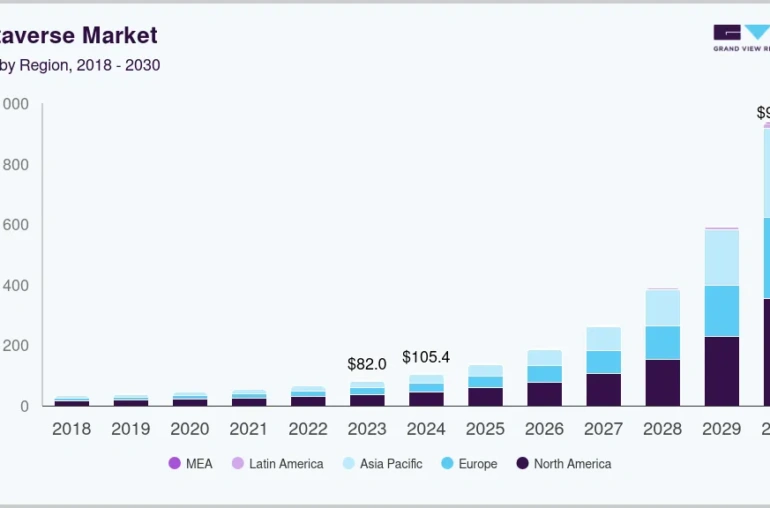 Meta Metaverse Adoption Odds: VR Platform Growth Prediction Markets