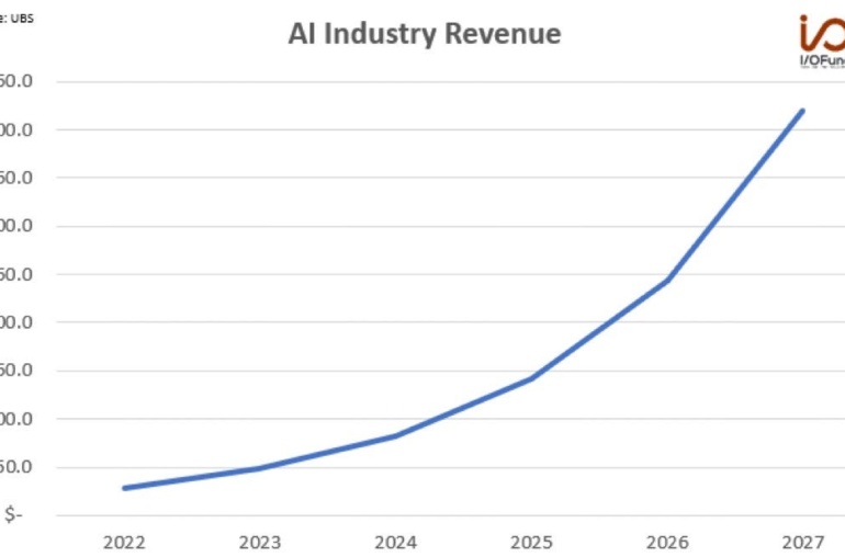 Neon Price Futures Markets: Trading Semiconductor Gas Volatility