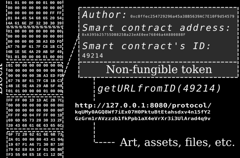 NFT Prediction Markets: Trading Digital Collectible Trends and Values