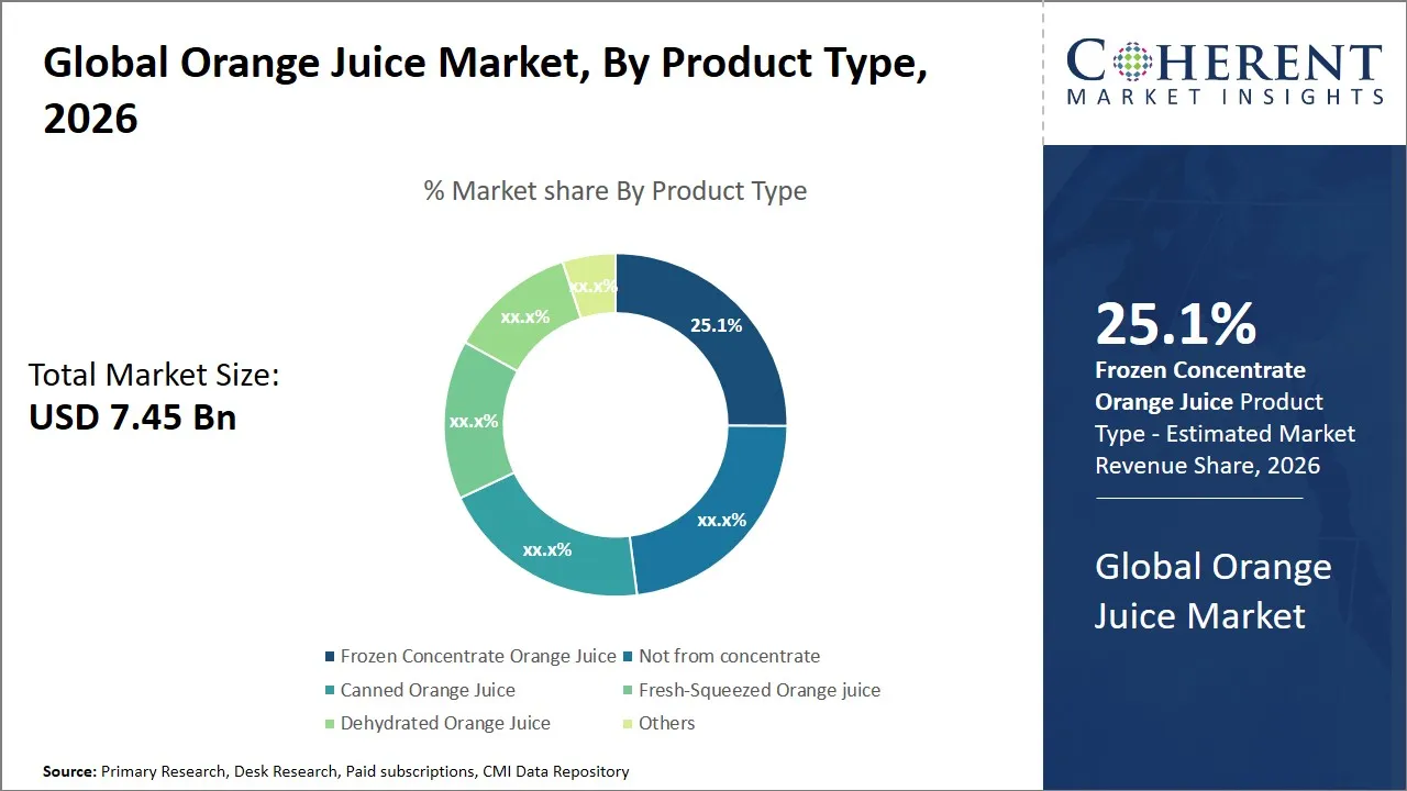 Squeezing Profits: Prediction Markets and Orange Juice Price Contracts in 2026