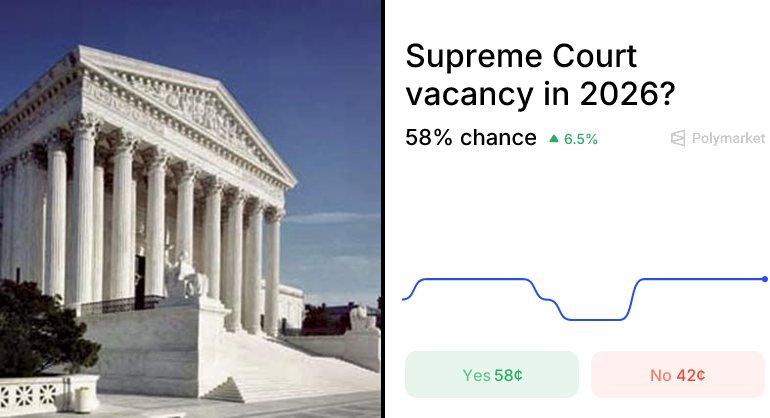 Trading Supreme Court Vacancy Contracts on Polymarket: A Strategic Guide