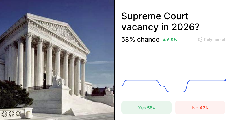 Trading Supreme Court Vacancy Contracts on Polymarket: A Strategic Guide