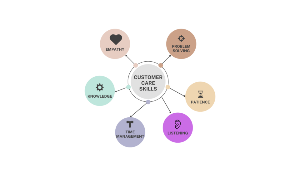 Illustration: Quality Check: Resolution Rates and User Satisfaction Across Platforms